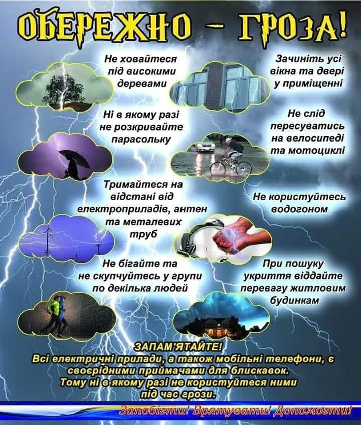 Новини Козятина - фото з Синоптики попереджають про грози
