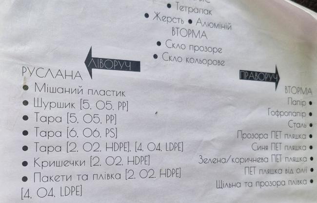 Новини Вінниці - фото з Молодіжна сортувальна станція «Shuttle» у Вінниці: як шкільна ідея перетворилась на екоцентр