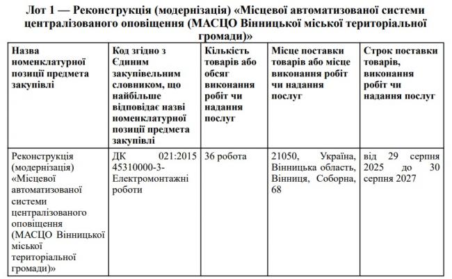 Новини Вінниці - фото з Тривога стала точковою: головне про зміни та модернізацію системи