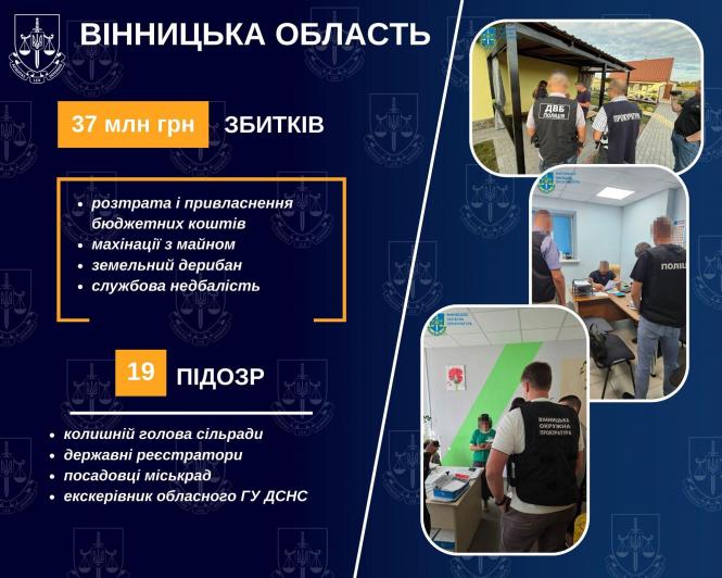 Новини Вінниці - фото з Корупційний бум на Вінниччині: за тиждень — 19 підозр та 37 мільйонів збитків