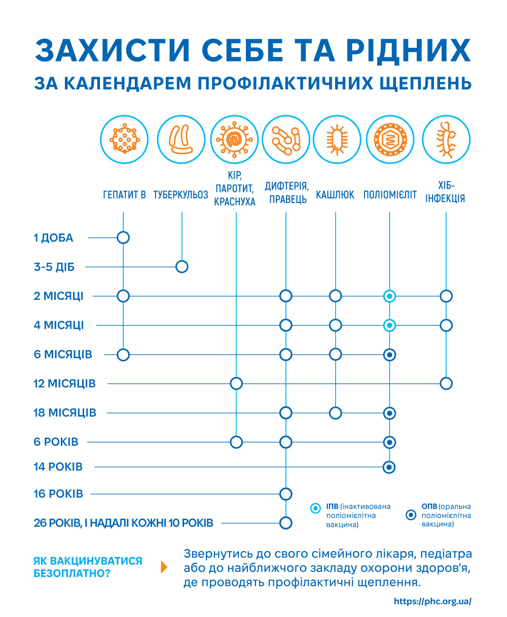 Новини Тернополя - фото з Чи будуть пускати до школи дітей без щеплень