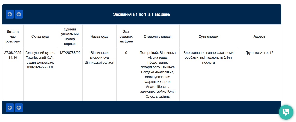 Новини Вінниці - фото з Мільйоні махінації: у чому підозрюють ексголову Микулинців та реєстратора Чечельницької сільради?
