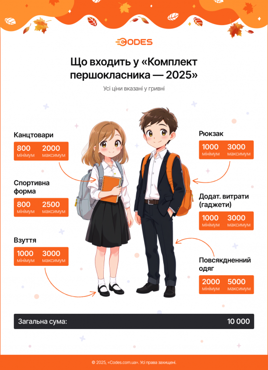 Новини Вінниці - фото з Підготовка першокласника у Вінниці обійдеться батькам у дев'ять тисяч гривень