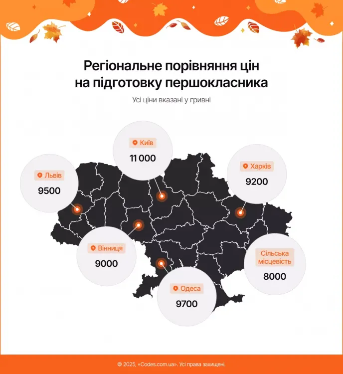 Новини Вінниці - фото з Підготовка першокласника у Вінниці обійдеться батькам у дев'ять тисяч гривень