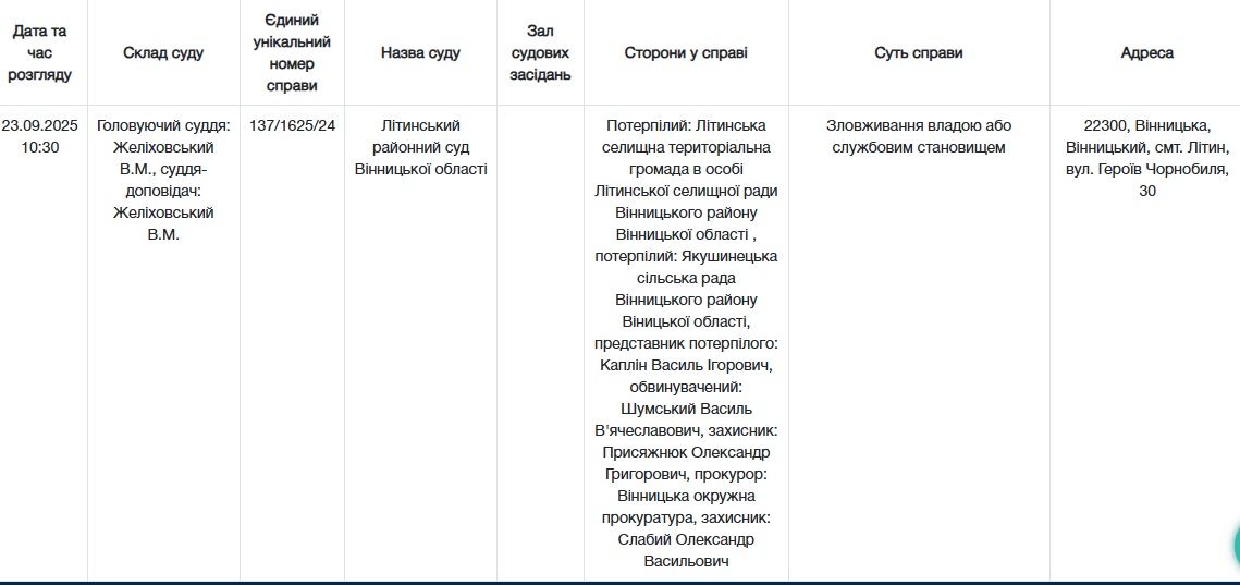 Новини Вінниці - фото з Мільйоні махінації: у чому підозрюють ексголову Микулинців та реєстратора Чечельницької сільради?