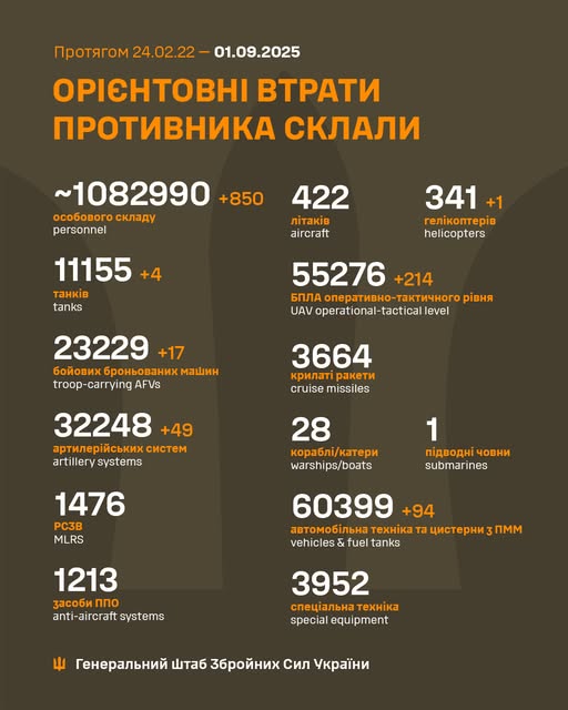 Новини Житомира - фото з 4 танки, 17 бойових машин і 850 військових - оновлені втрати росіян