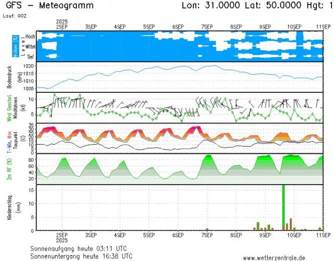 Новини Вінниці - фото з До +34 градусів: в Україну повертається спека, але є нюанс