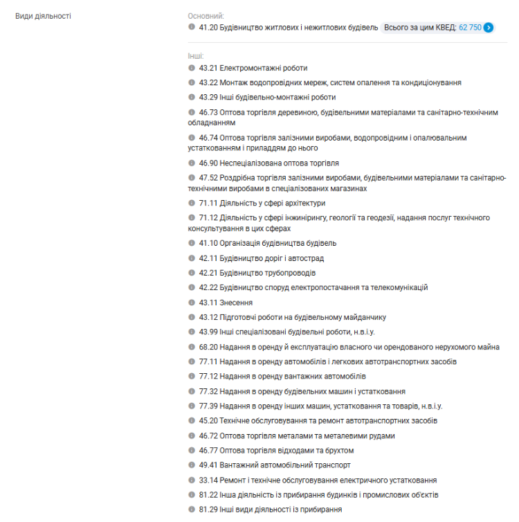 Новини Тернополя - фото з Понад чотири мільйони піде на демонтаж зруйнованого будинку, що на вулиці Стуса