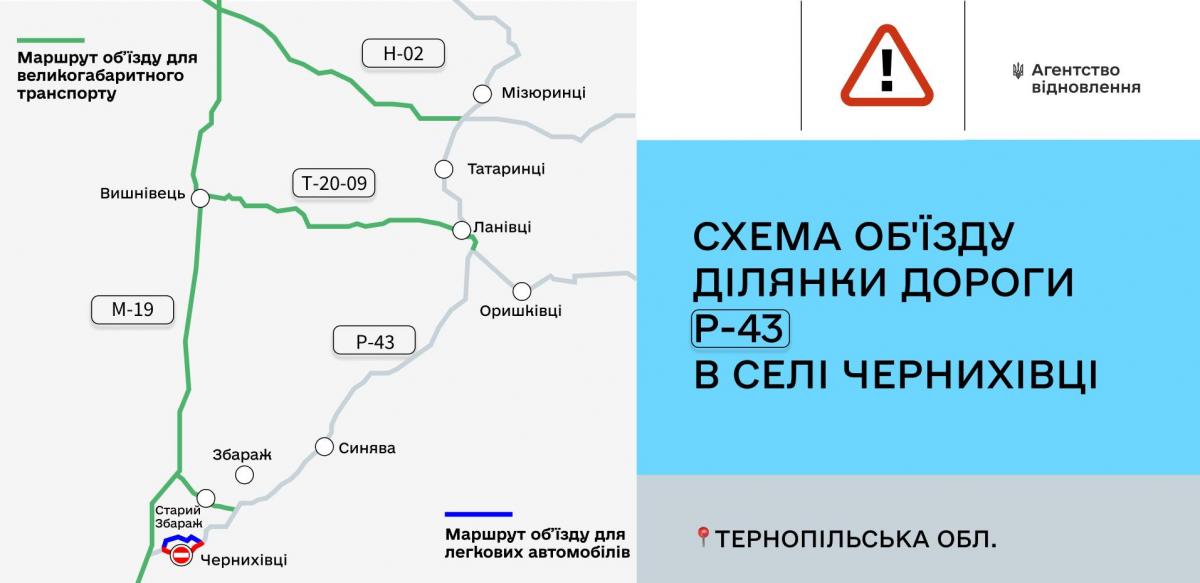 Новини Тернополя - фото з Міст у Чернихівцях ремонтуватимуть до жовтня: нова споруда витримуватиме до 100 тонн