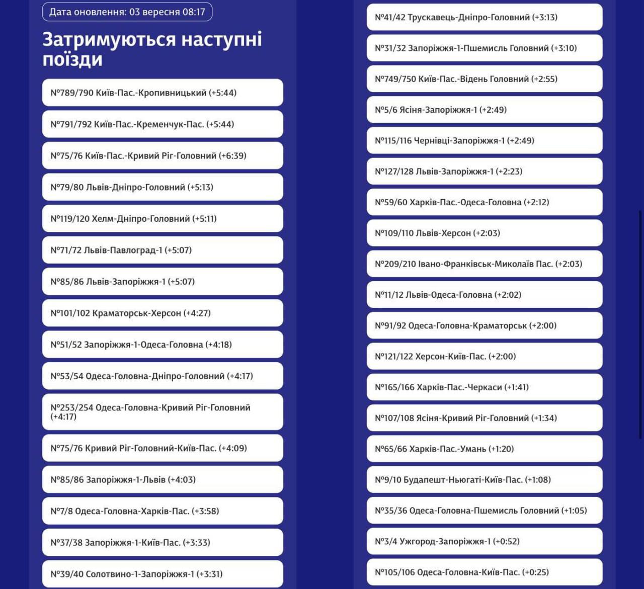 Новини Тернополя - фото з «Укрзалізниця» попереджає про затримки потягів: яка ситуація в Тернополі