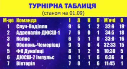 Новини Хмельницького - фото з Хмельничани вилетіли з кубка України з футболу