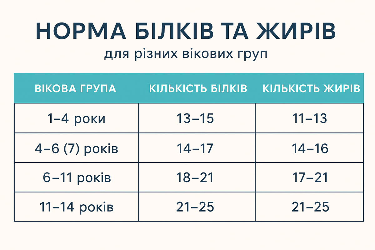 Новини Тернополя - фото з У обідній тарілці школярів має бути їжі не менше, ніж на 50 грн. А що у вас? (голосуйте)