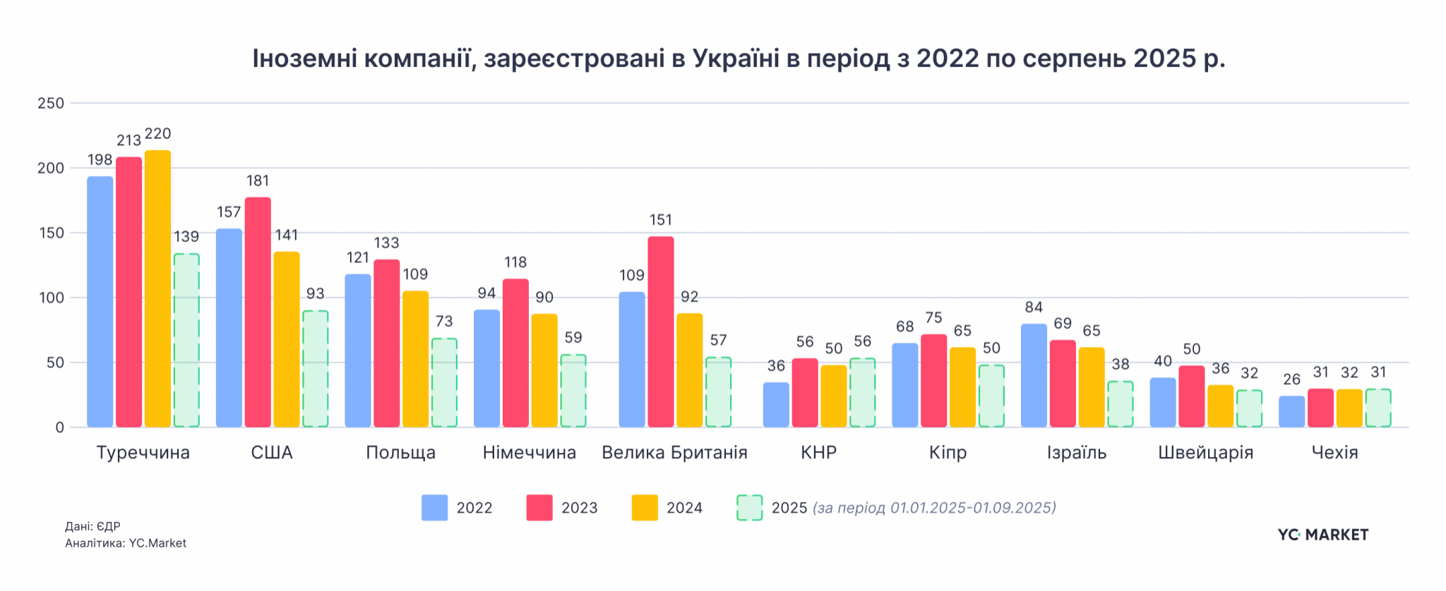 Новини Житомира - фото з День підприємця: у Житомирській області цьогоріч створено 6206 субʼєктів господарювання — нове дослідження YC.Market
