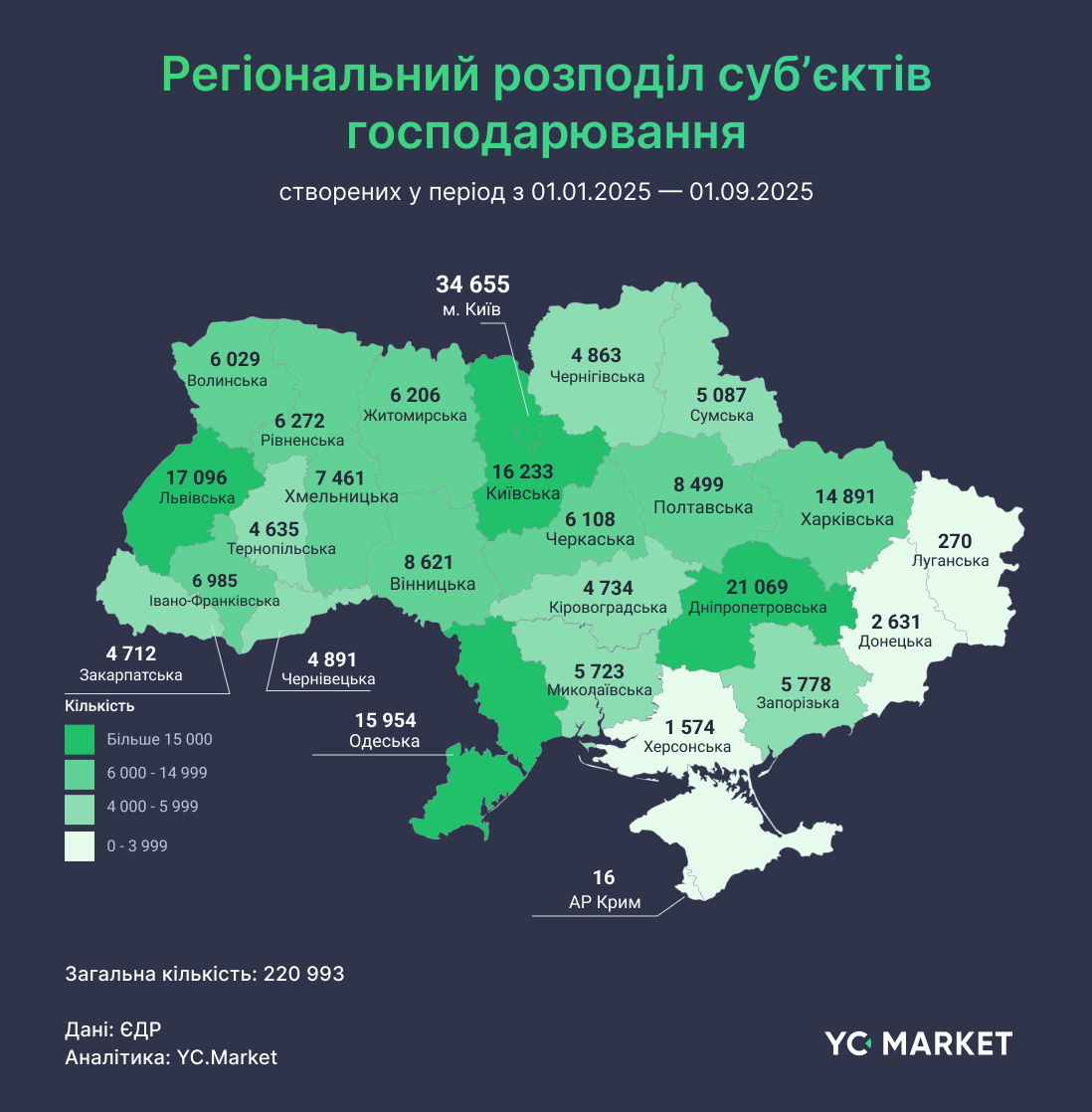 Новини Житомира - фото з День підприємця: у Житомирській області цьогоріч створено 6206 субʼєктів господарювання — нове дослідження YC.Market