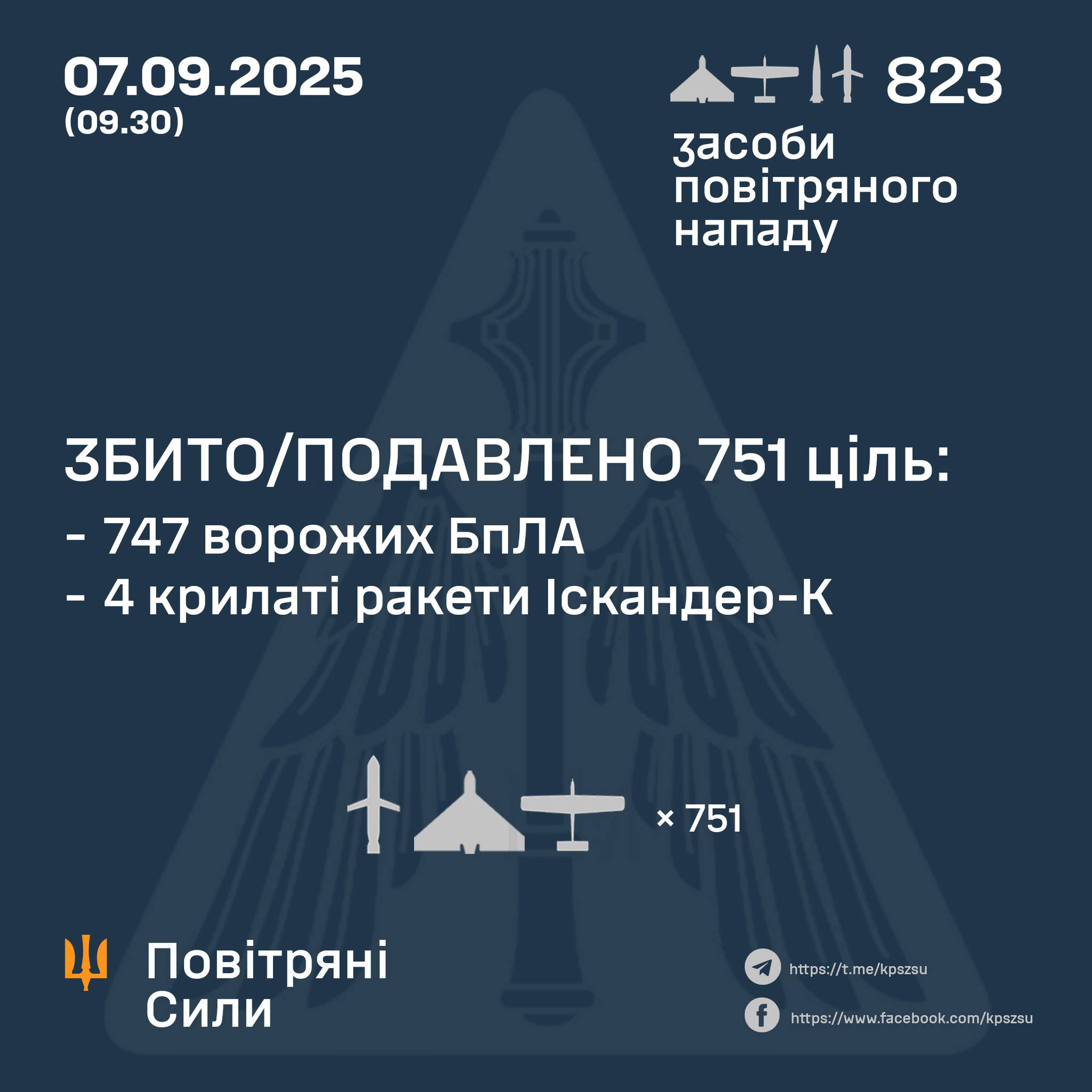 Новини Хмельницького - фото з Україну атакували 810 шахедів і 13 ракет: є збиття на Хмельниччині