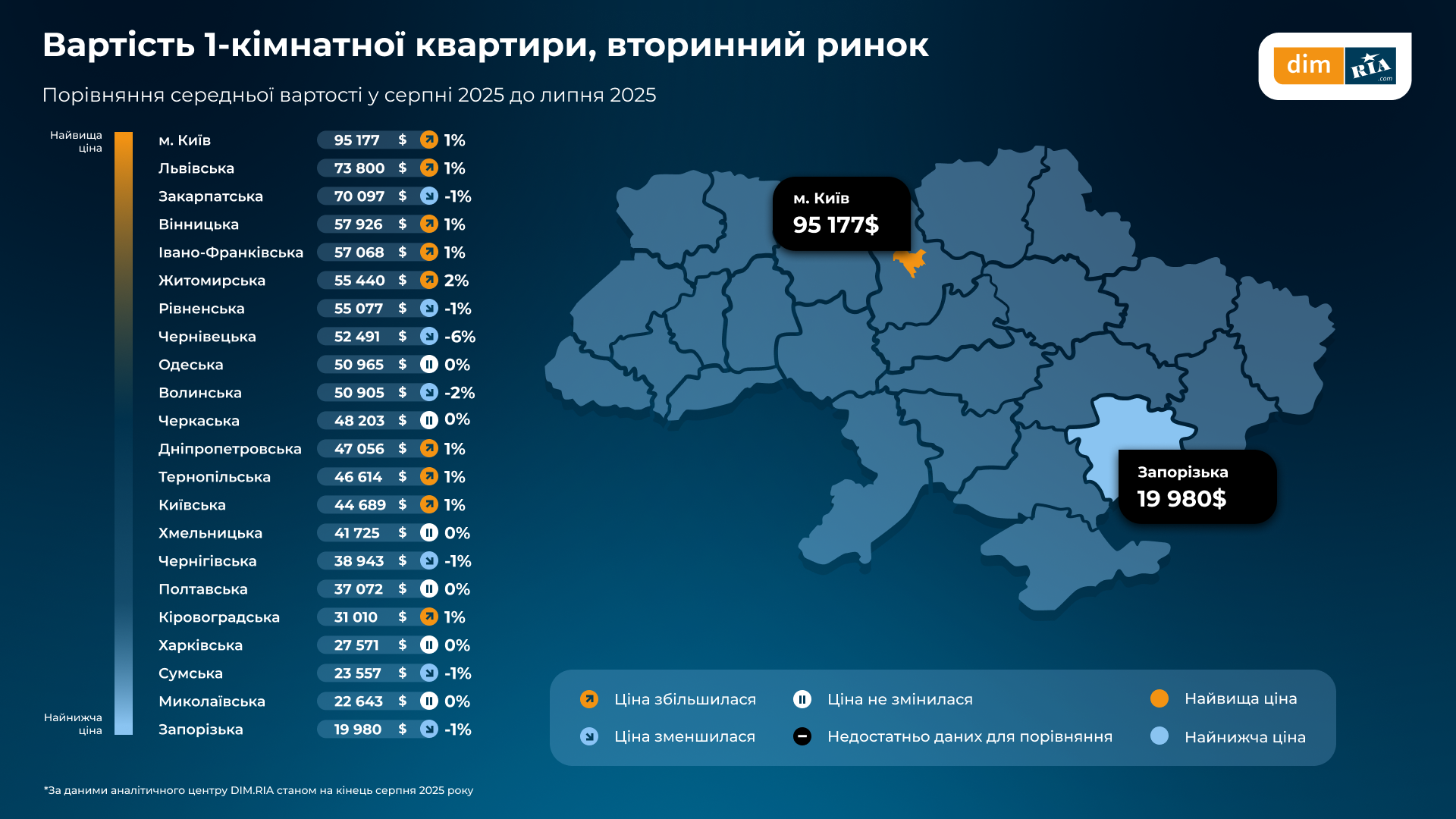 Новини Вінниці - фото з Новобудови у Вінниці подорожчали. Квадратний метр житла вже коштує 930 доларів