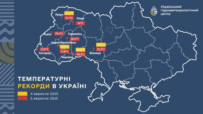 Новини Вінниці - фото з Вересневі температурні рекорди у Вінниці: тепло тішить, але ненадовго