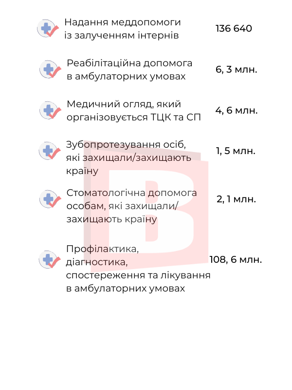 Новини Хмельницького - фото з Які послуги є безоплатними в лікарнях Хмельницького (ІНФОГРАФІКА)