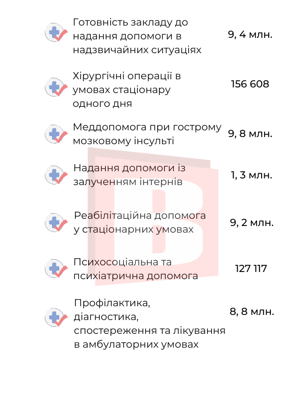 Новини Хмельницького - фото з Які послуги є безоплатними в лікарнях Хмельницького (ІНФОГРАФІКА)