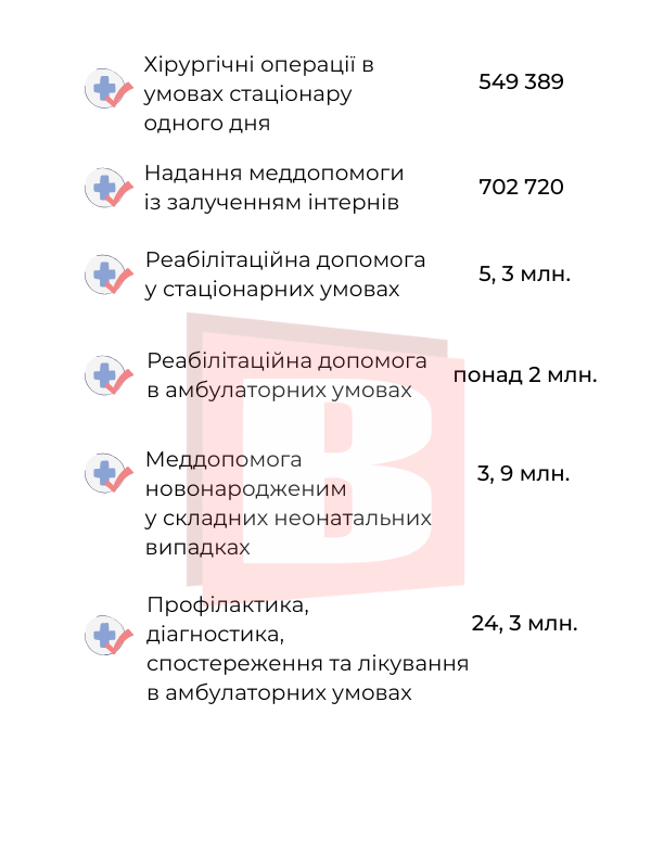 Новини Хмельницького - фото з Які послуги є безоплатними в лікарнях Хмельницького (ІНФОГРАФІКА)