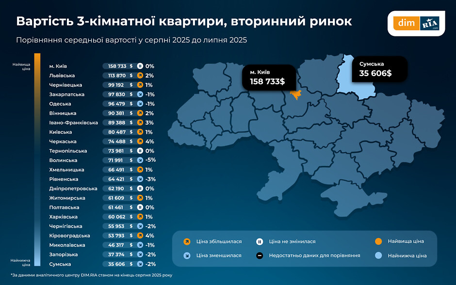 Новини Вінниці - фото з Продовжує зростати вартість квартир і оренди житла у Вінниці: які ціни?