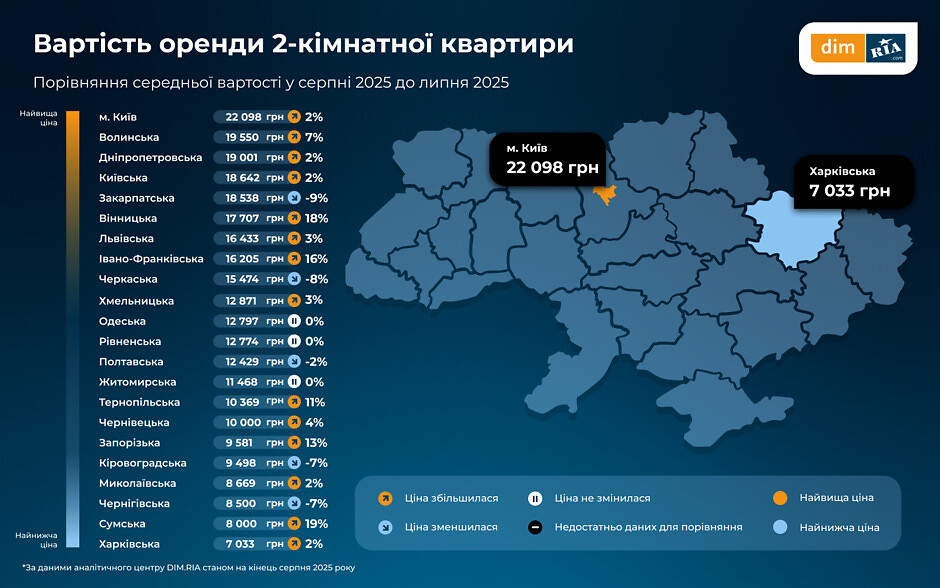Новини Вінниці - фото з Продовжує зростати вартість квартир і оренди житла у Вінниці: які ціни?
