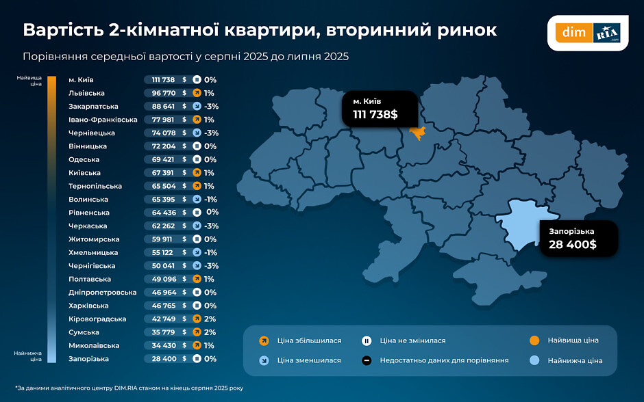 Новини Вінниці - фото з Продовжує зростати вартість квартир і оренди житла у Вінниці: які ціни?
