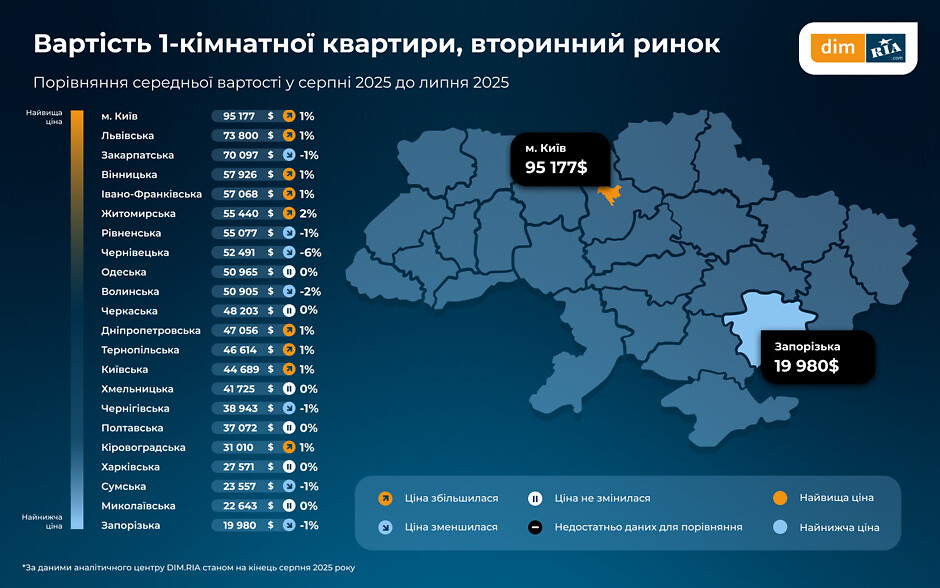 Новини Вінниці - фото з Продовжує зростати вартість квартир і оренди житла у Вінниці: які ціни?