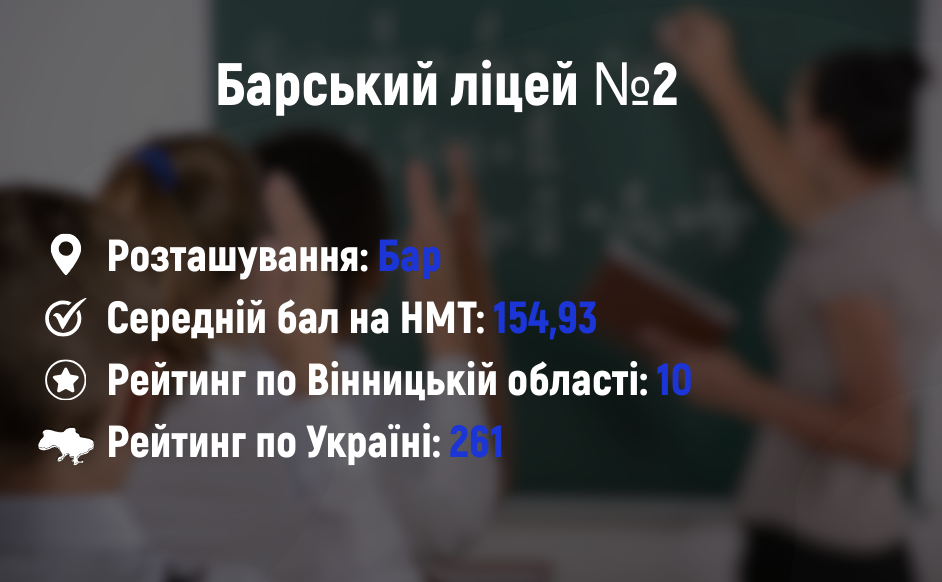 Новини Вінниці - фото з Рейтинг найкращих шкіл Вінницької області: хто увійшов у десятку лідерів