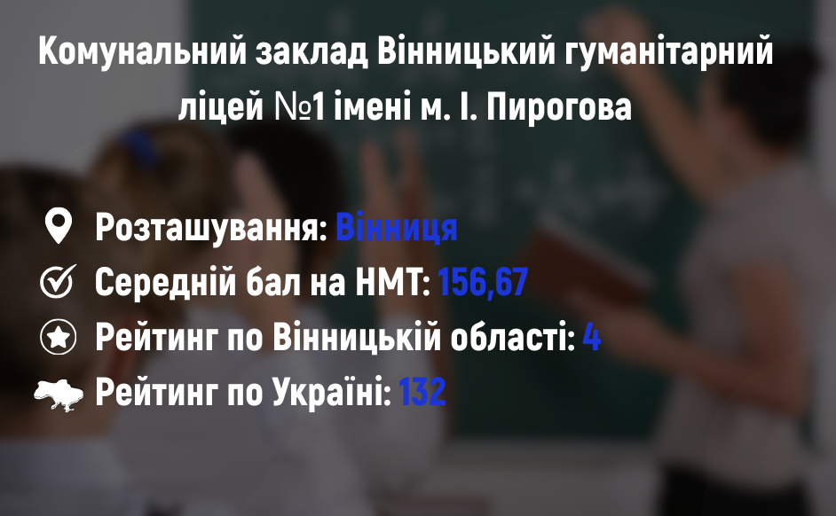Новини Вінниці - фото з Рейтинг найкращих шкіл Вінницької області: хто увійшов у десятку лідерів