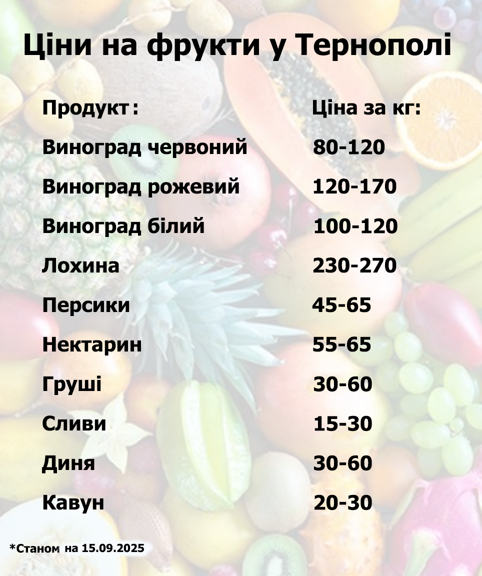 Новини Тернополя - фото з Скільки коштують овочі, фрукти та ягоди у Тернополі – огляд цін на ринку