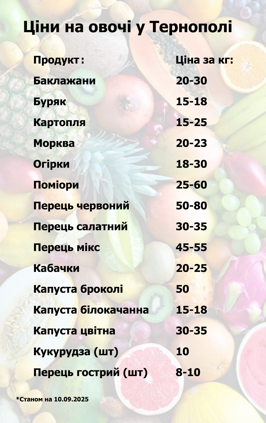 Новини Тернополя - фото з Скільки коштують овочі, фрукти та ягоди у Тернополі – огляд цін на ринку