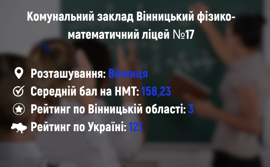 Новини Вінниці - фото з Рейтинг найкращих шкіл Вінницької області: хто увійшов у десятку лідерів