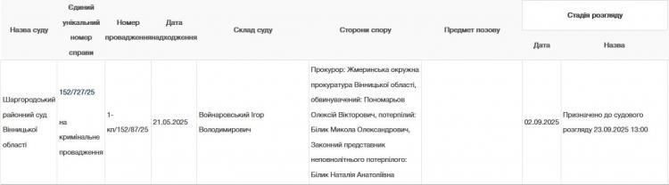 Новини Вінниці - фото з Кривава розправа в Шаргороді: що розповіли горем убиті матері загиблих школярів