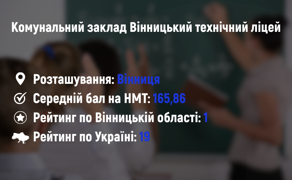 Новини Вінниці - фото з Рейтинг найкращих шкіл Вінницької області: хто увійшов у десятку лідерів