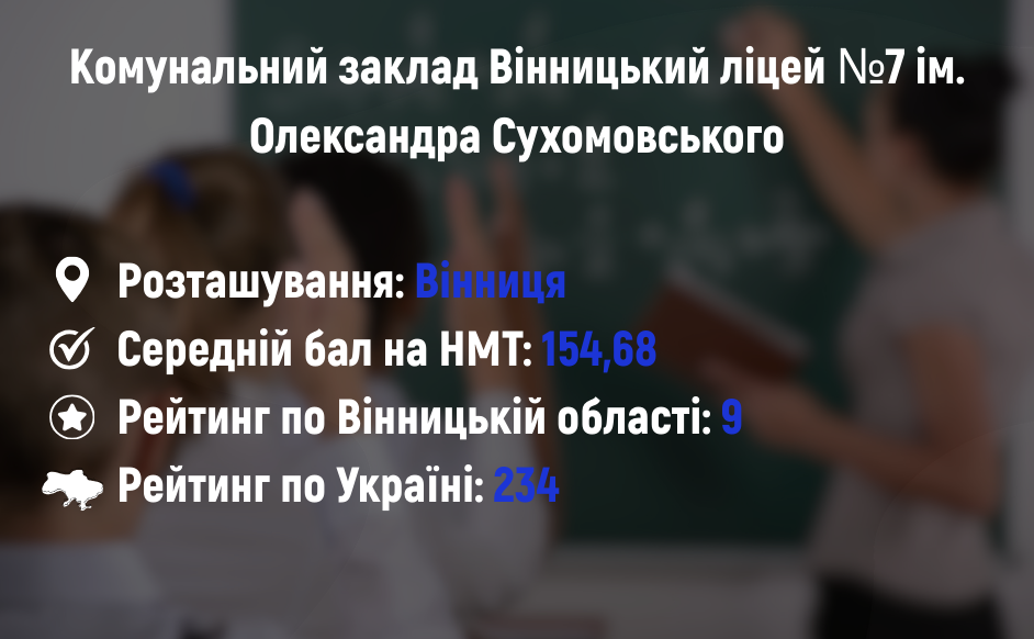 Новини Вінниці - фото з Рейтинг найкращих шкіл Вінницької області: хто увійшов у десятку лідерів