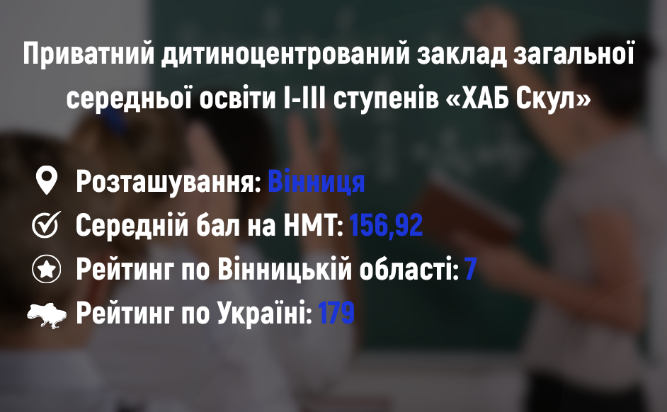 Новини Вінниці - фото з Рейтинг найкращих шкіл Вінницької області: хто увійшов у десятку лідерів