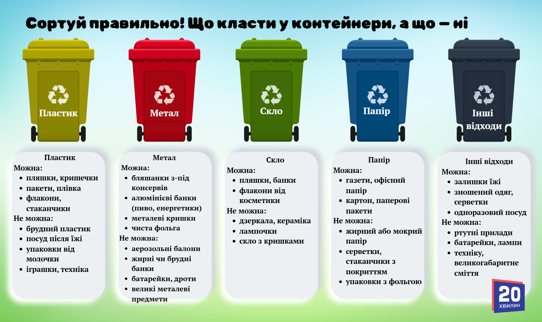 Новини Тернополя - фото з Куди подіти старі меблі, техніку та ртутні термометри в Тернополі