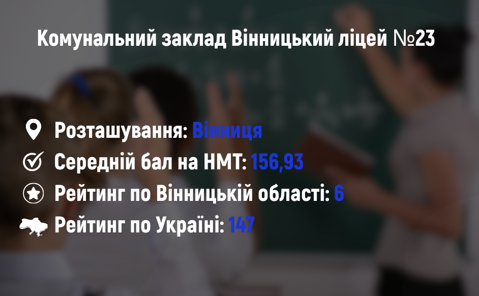 Новини Вінниці - фото з Рейтинг найкращих шкіл Вінницької області: хто увійшов у десятку лідерів
