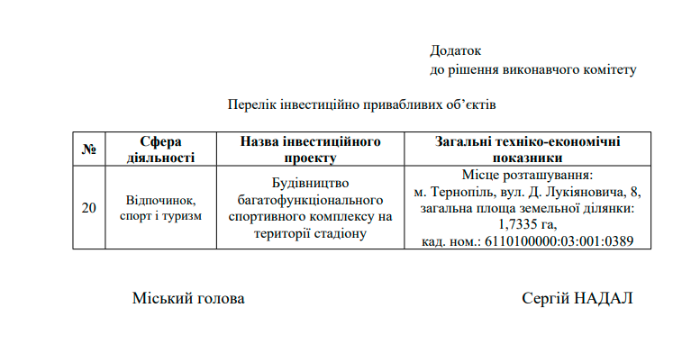 Новини Тернополя - фото з Новий спорткомплекс у Тернополі: чи не стане він черговим довгобудом?