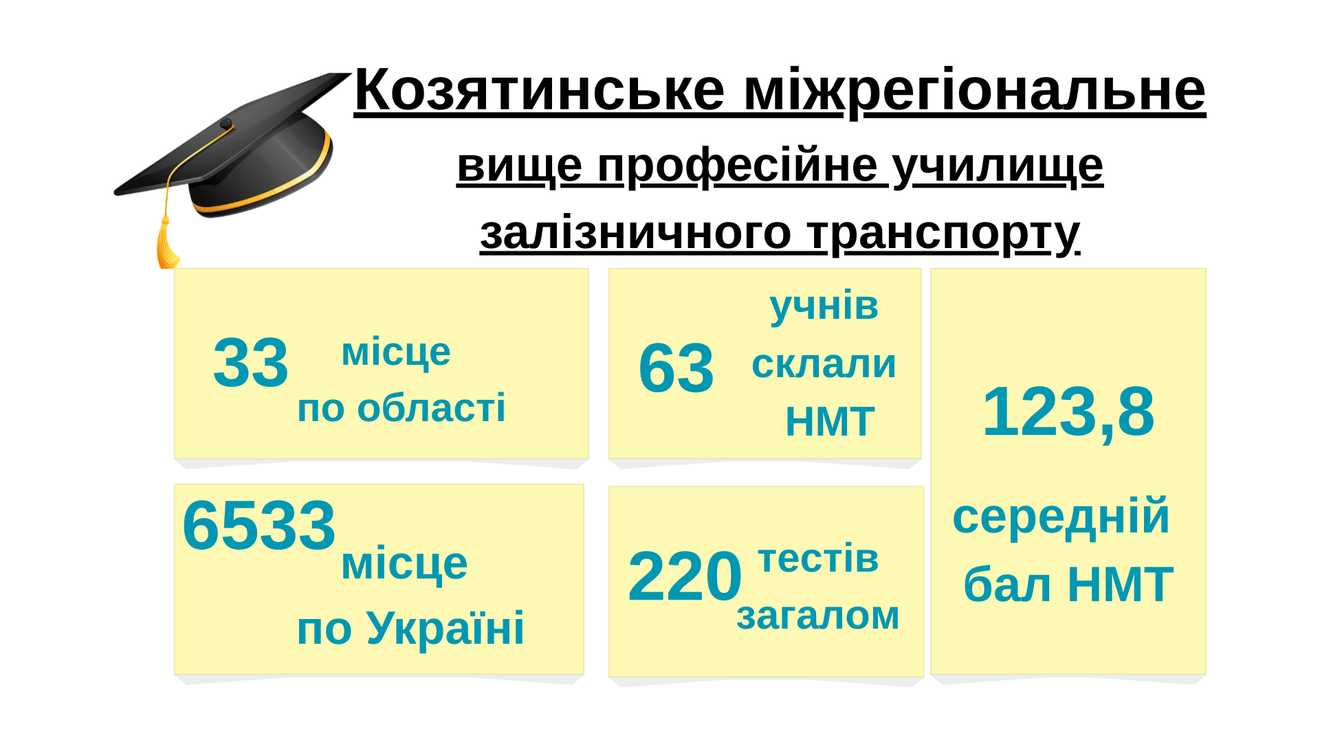 Новини Козятина - фото з Козятинське училище в першу десятку не увійшло: рейтинг закладів освіти Вінниччини за результатами НМТ