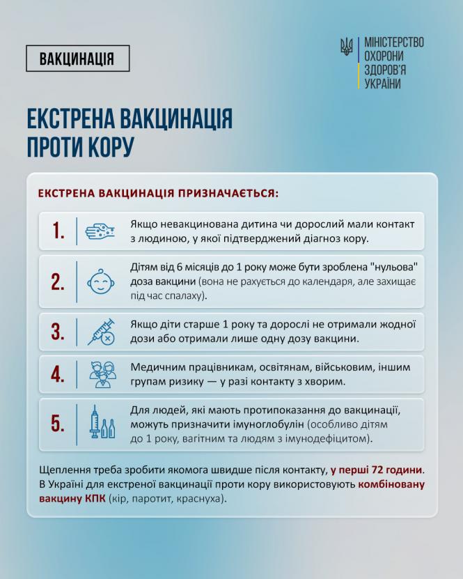 Новини Вінниці - фото з Є лише 72 години: кому потрібна екстрена вакцинація проти кору