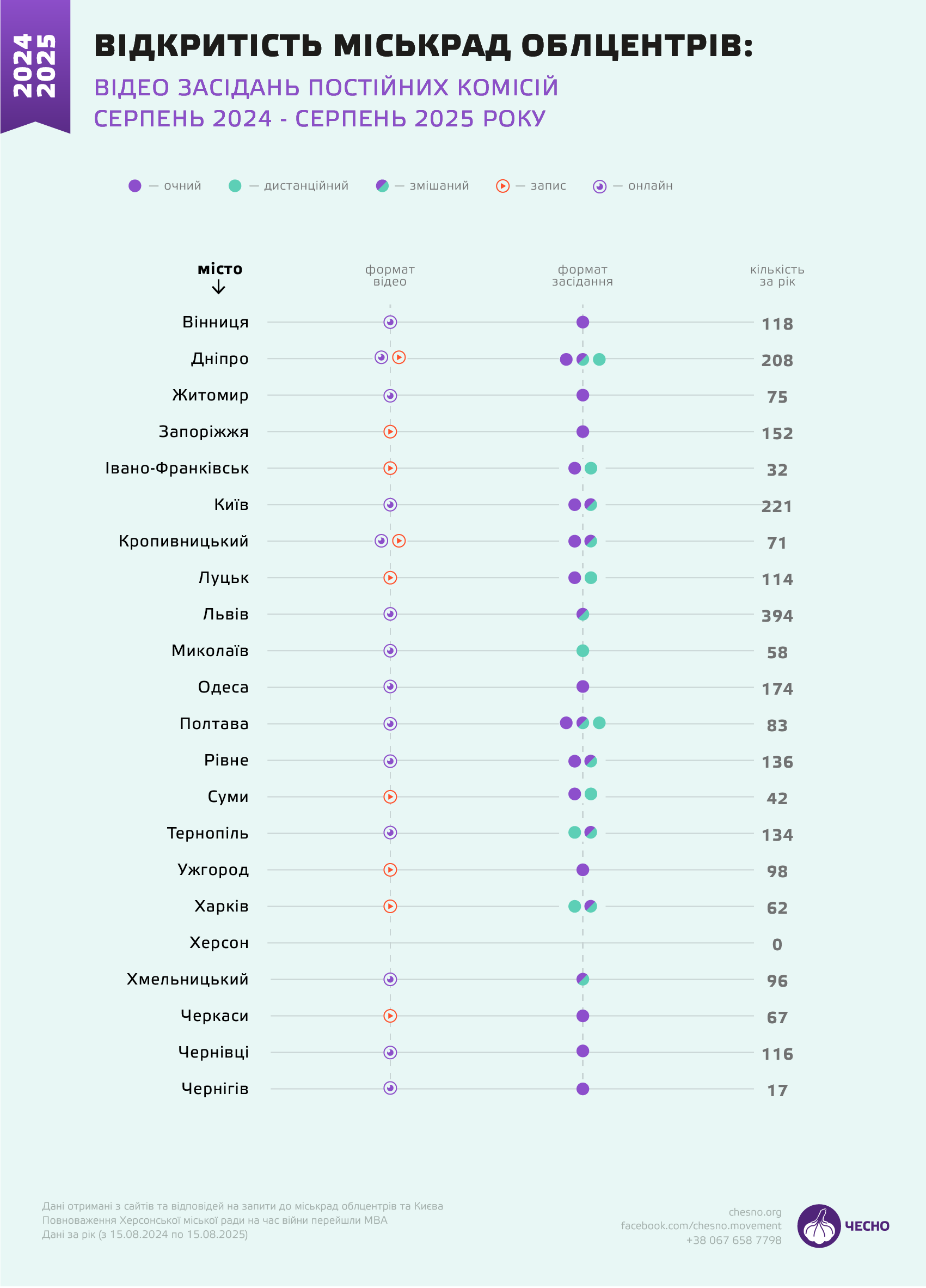 Новини Тернополя - фото з Безпека чи комфорт: як міськради зловживають правом на дистанційку й запис засідань