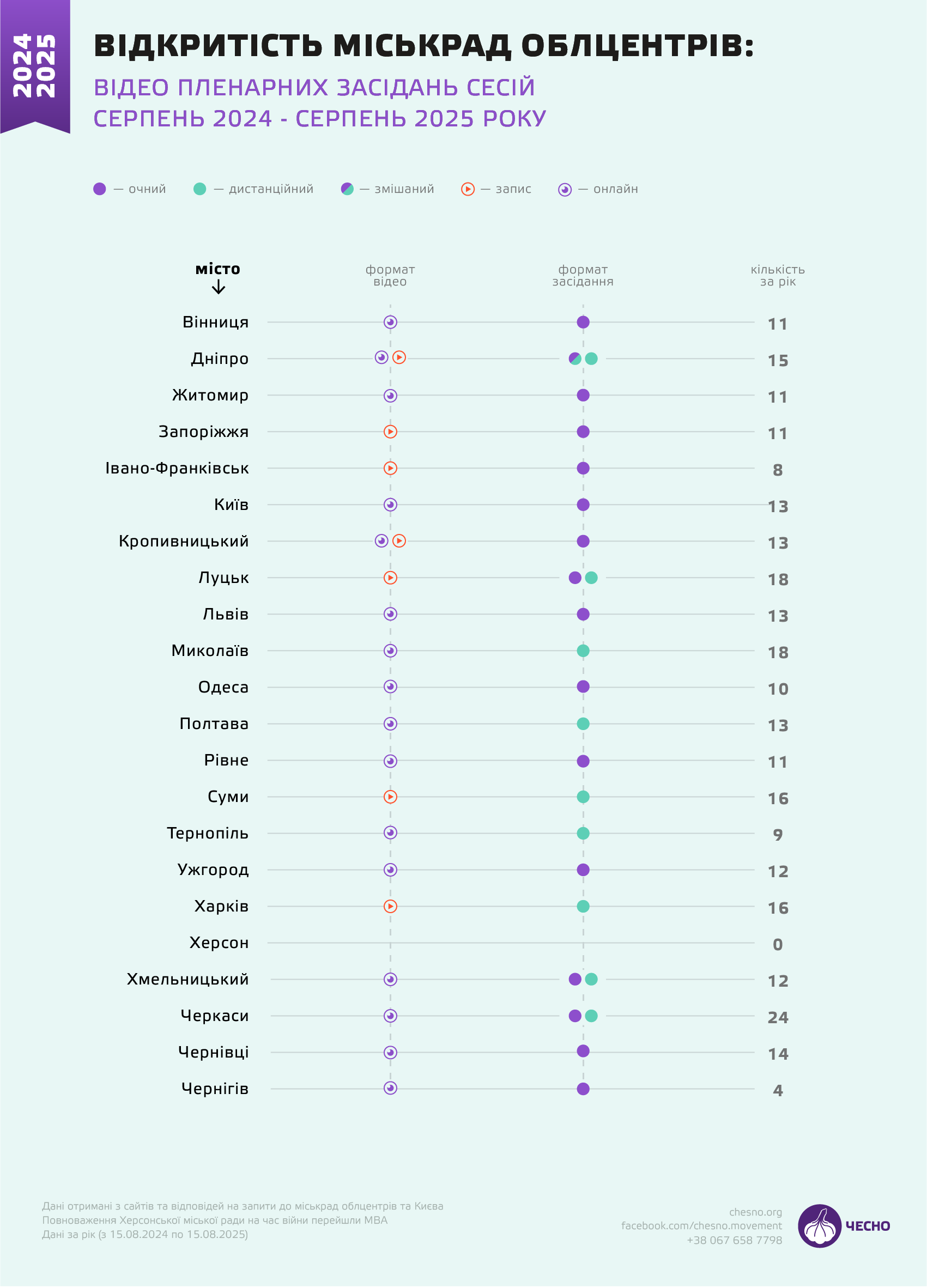 Новини Тернополя - фото з Безпека чи комфорт: як міськради зловживають правом на дистанційку й запис засідань