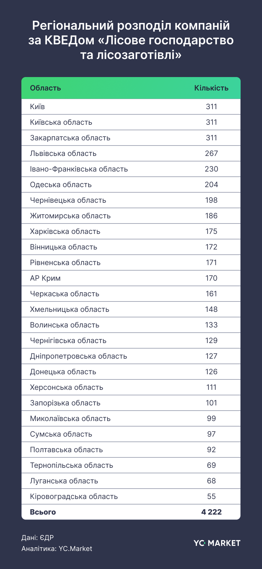 Новини Житомира - фото з Лісове господарство України: де росте бізнес?