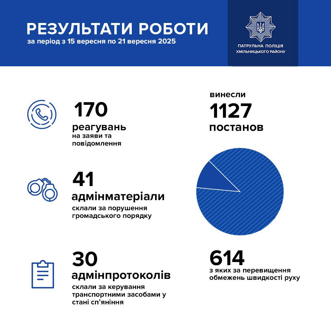 Новини Козятина - фото з У Козятині водій «Хюндая» в’їхав у «Фольксваген»