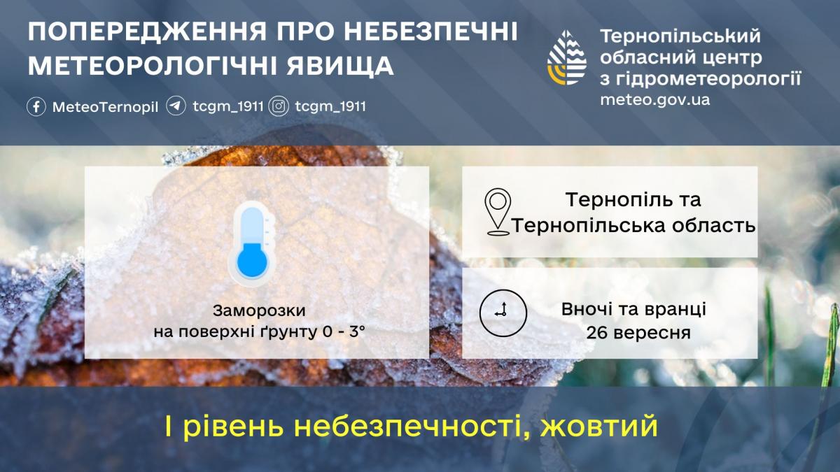 Оголошено жовтий рівень небезпечності через заморозки
