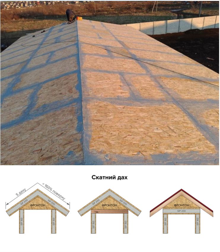 Новини Хмельницького - фото з Газобетон чи СІП-панелі: що обрати для будівництва будинку в Хмельницькому та по всій Україні? (новини компаній)
