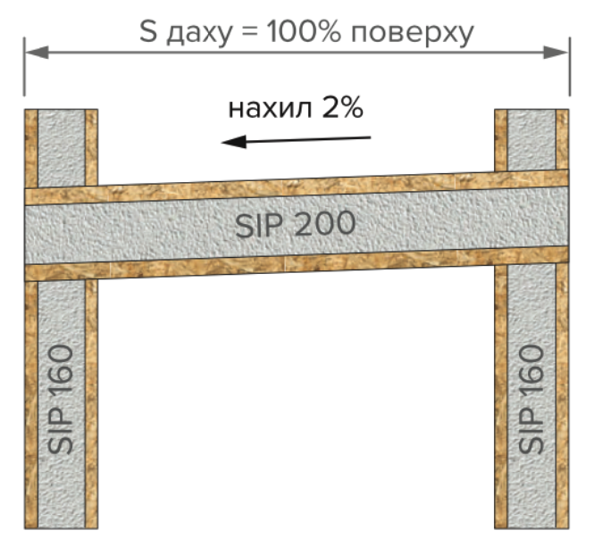 Новини Хмельницького - фото з Газобетон чи СІП-панелі: що обрати для будівництва будинку в Хмельницькому та по всій Україні? (новини компаній)
