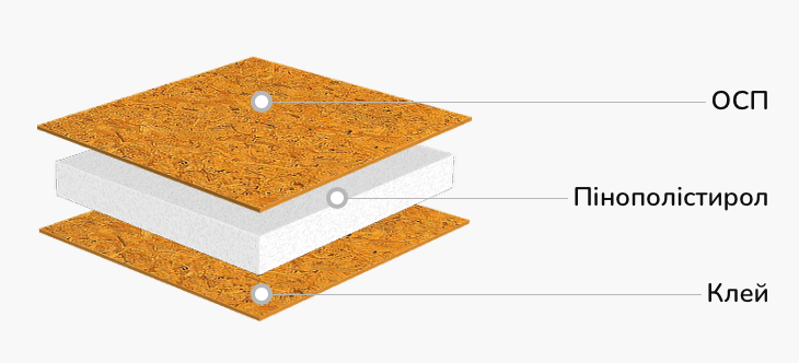 Новини Хмельницького - фото з З чого будувати приміщення для бізнесу швидко та бюджетно? СІП панелі у Хмельницькому й Україні (новини компаній)